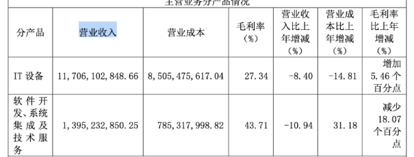 近十年?duì)I收首次“失速”！中科曙光兩大產(chǎn)品線(xiàn)收入縮水，投資收益和補(bǔ)助撐起過(guò)半利潤(rùn)